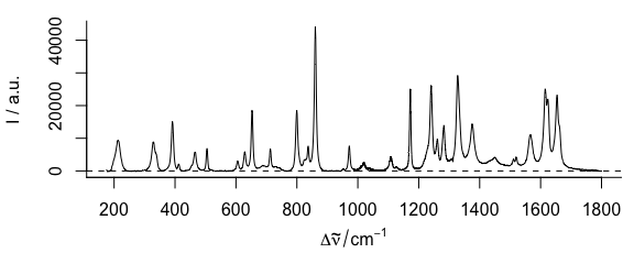 Rubberband baselines for the paracetamol spectrum: corrected spectrum.  
