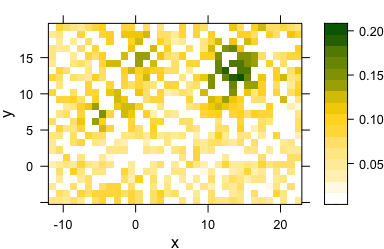 Two-dimesional (2D) "constant" interpolation with missing values: omitting missing data points.