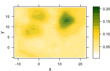 False colour map of the DNA band intensities: smoothed DNA abundance.
