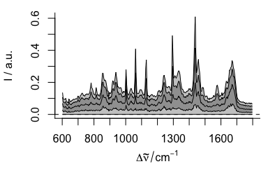 The spectra after subtracting the 5^th^ percentile spectrum.