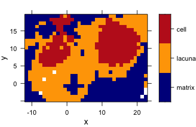 Hierarchical cluster analysis: the cluster map for $k=3$ clusters.