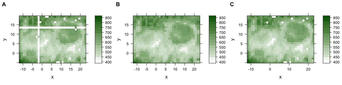 Rounding erros in the point coordinates of lateral measurement grid.
**(A)** Off-grid points cause stripes.
**(B)** Slightly wrong coordinages.
**(C)** Corrected grid.
