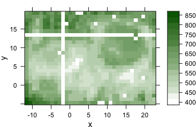 Rounding erros in the point coordinates of lateral measurement grid:
**(A)** off-grid points cause stripes.