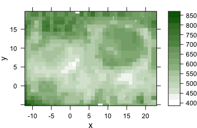 Rounding erros in the point coordinates of lateral measurement grid:
**(B)** slightly wrong coordinages.
