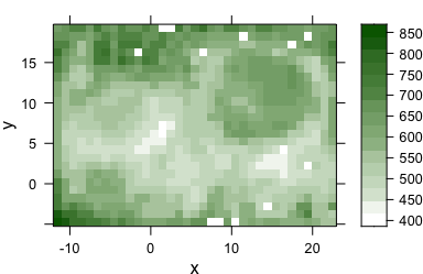 Rounding erros in the point coordinates of lateral measurement grid:
**(C)** corrected grid.