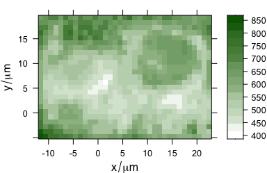 The sum intensity of the raw spectra.