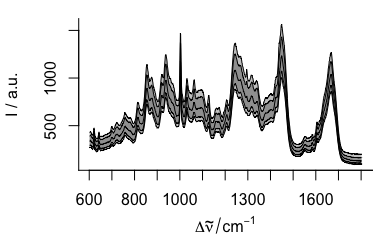 The raw spectra: median, 16^th^ and 84^th^, and 5^th^ and 95^th^ percentile
spectra.