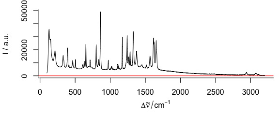 Spectrum with added zero-intensity line.  