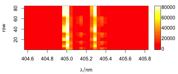 Spectra matrix with non-default palette.  