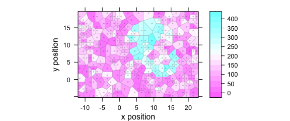 Voronoi plot: alternative R syntax.  