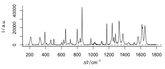 Rubberband baselines for the paracetamol spectrum after bendin: corrected spectrum.  