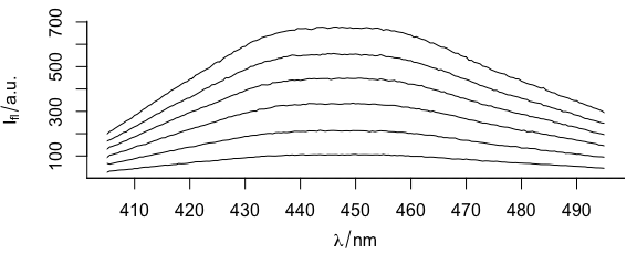 Six spectra of `flu` dataset.  