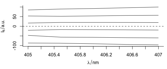 Mean-centered spectra of `flu`.  