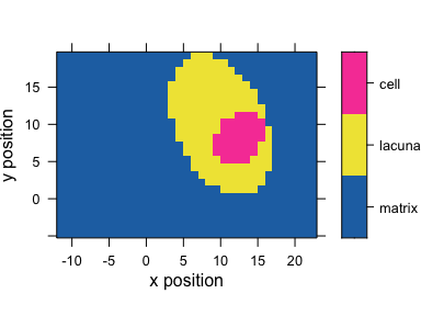 The results of the cluster analysis: the map of the 3 clusters.  