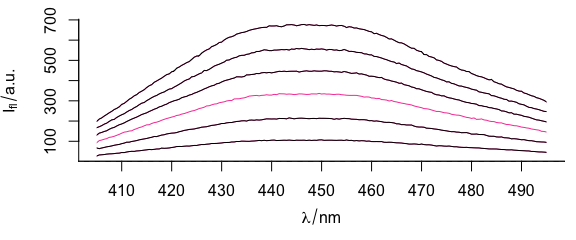 An example with `[]` operator and negative indices.  