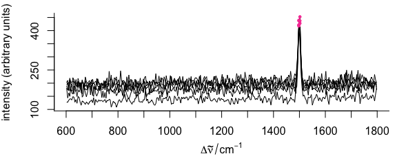 Filtering data: mean $\pm$ sd filter.  