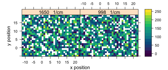 For both spectral ranges some spectra are missing. 