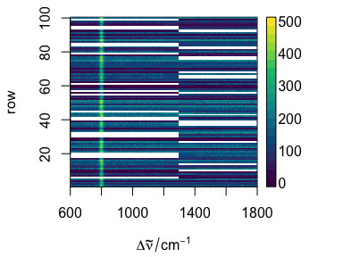 The missing parts of the spectra are filled with `NA`{.r}.  