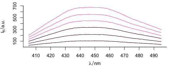 An example with `[]` operator and positive indices.  