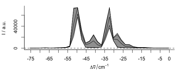 The cut spectra laser emission spectra.   