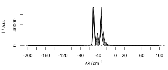 The raw laser emission spectra.  