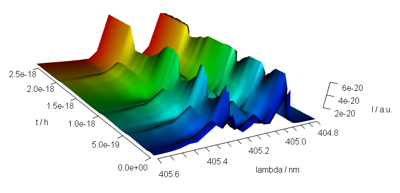 A snapshot of an **rgl** plot.  