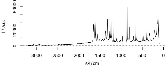 Plot with reversed/descending wavelength (wavenumber) range.  