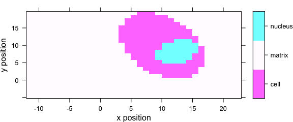 Levelplot when colour-coded value is a factor.  