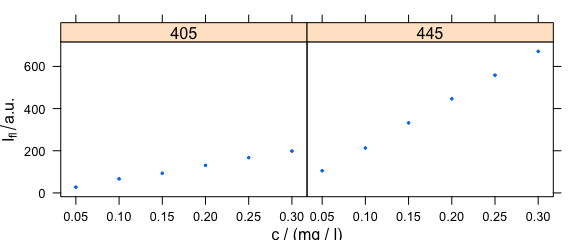 Conditioning: several calibration spectra on separate subplots.  