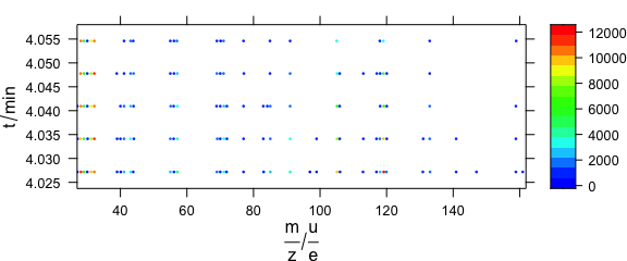 Colour-coded points via special panel function.  