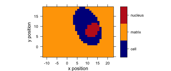 False colour map with non-default colour palette.  