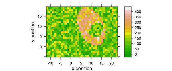 A false-colour map that uses `terrain.colors` palette.   