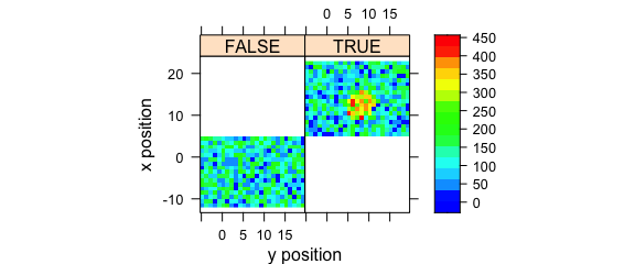 Subplots created by logical conditions.  