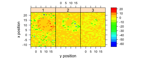 The maps of the scores of the first two principal components (I).  