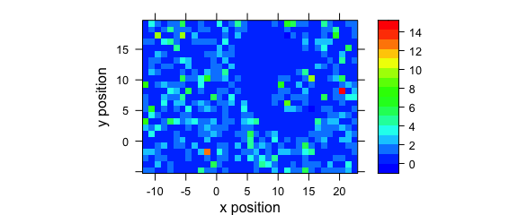 A map of average intensity at explicitly indicated wavelengths.  