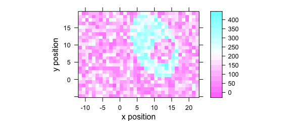 False color map: alternative R syntax.   