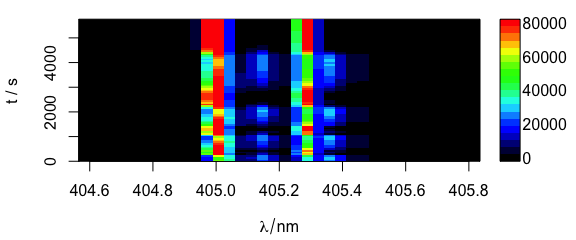 Spectra matrix with time (in column `t`) on y axis.    