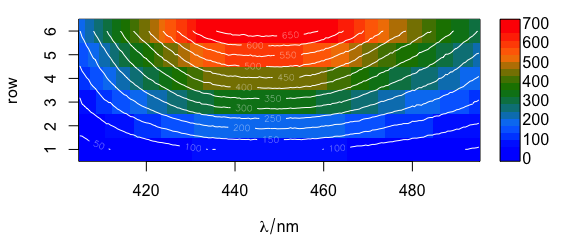 Spectra matrix with added contour lines.  