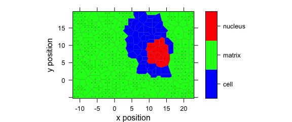 Voronoi plot that uses non-default discrette colour palette.  